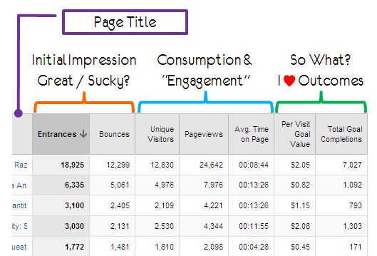 Top seo companies in india