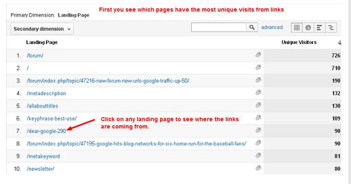 Best seo company in india