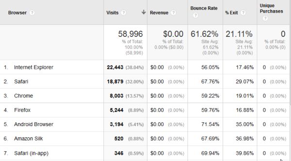 Professional seo company india