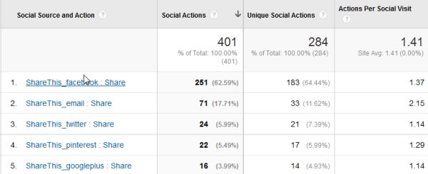 Seo services from india