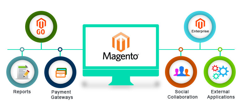 Magento Web Development Company